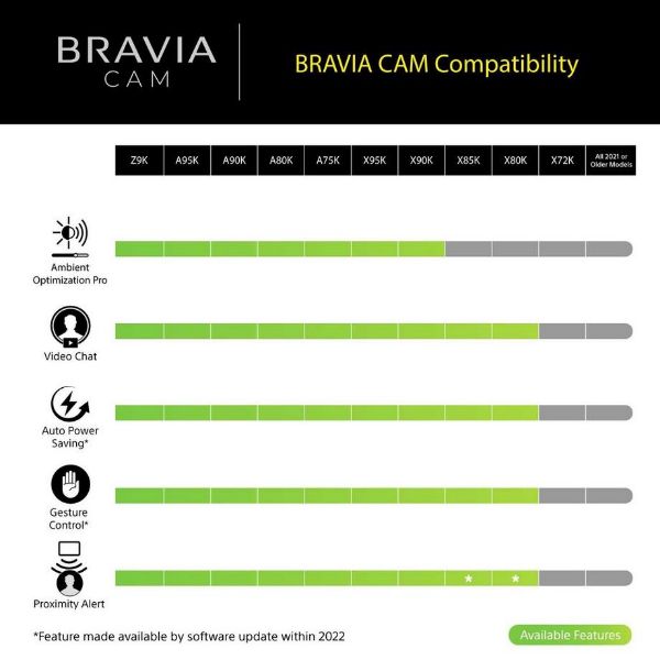 Sony CMUBC1_CE7 Bravia Web Cam_cam