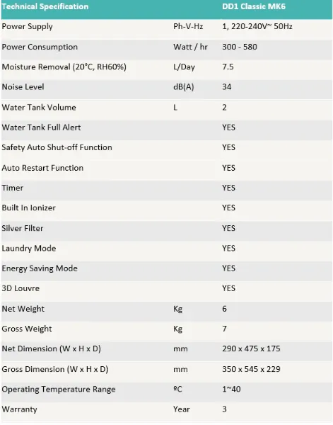 EcoAir DD1 MK6 CLASSIC Desiccant Dehumidifier_specs