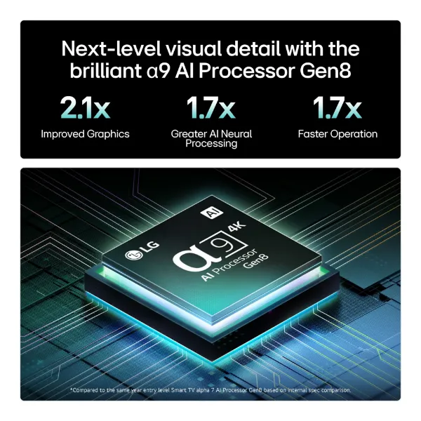 LG OLED evo AI C5 55" 4K Smart TV_processor
