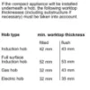 Picture of Siemens CS736G1B1 Built In Compact Oven With Steam Function In Black