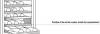 Bertazzoni WC455BLX2T 45 cm Built-in Wine Cellar Column Left Hinge in Stainless Steel 