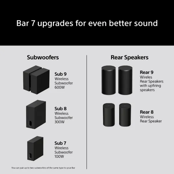 Sony HTA7100.CEK BRAVIA Theatre Bar 7 Dolby Atmos Soundbar - Black_sound 3