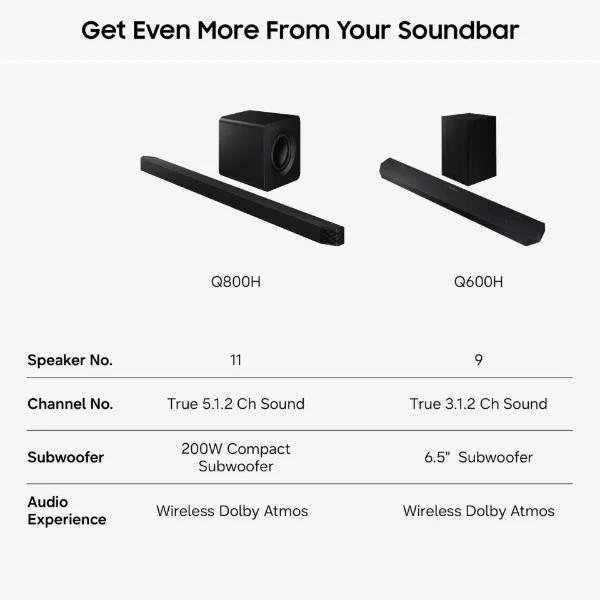 Samsung HW-Q600H/XU 3.1.2ch Q-Series Soundbar and Subwoofer - Titan Black_description