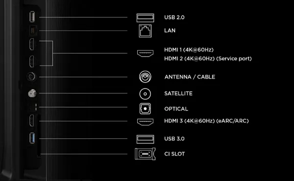 TCL 43P7L-UK 43" 4K HDR QLED Direct LED Google TV_ports