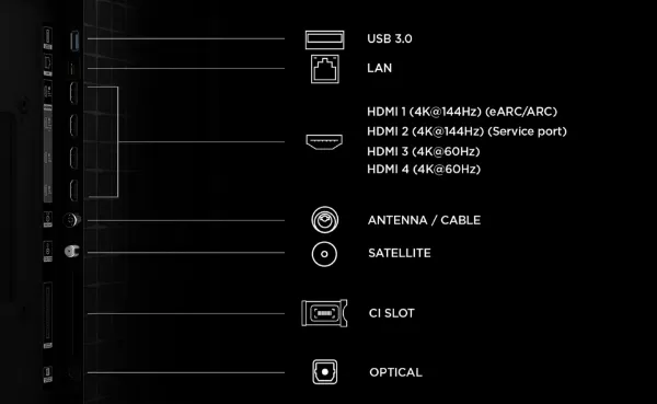 TCL 65A400M-UK 65" QD-MINI LED TV_ports