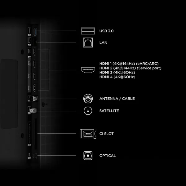 TCL 65RM7L-UK 65" 4K Ultra HD RGB MINI LED Google TV_ports