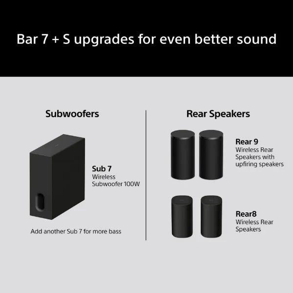 Sony HTA7100KIT.CEK BRAVIA Theatre Bar 7 + S 5.1.2ch Dolby Atmos Soundbar with SASW7 100W Subwoofer - Black_subwoofer