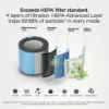 Shark HP062UK BreatheClear Compact Air Purifier with NeverChange6 - Dove_filter