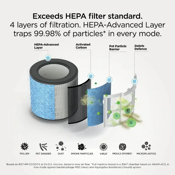 Shark HP062UK BreatheClear Compact Air Purifier with NeverChange6 - Dove_filter