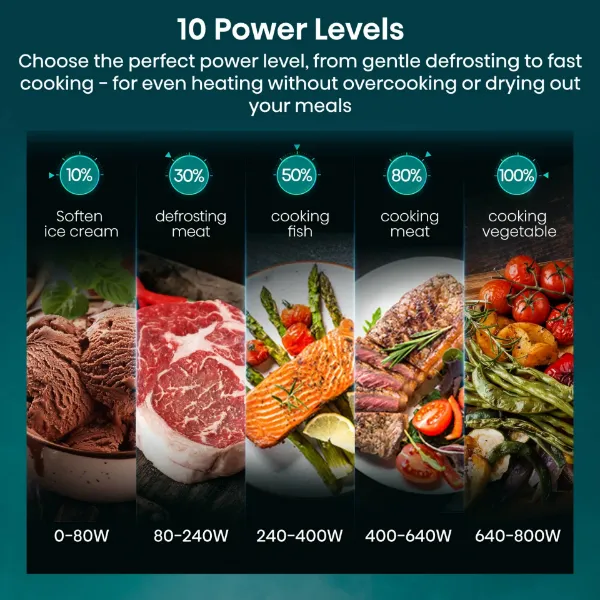 Hisense H23MOBS5H4UK 23 Litres Solo Microwave - Black_power levels